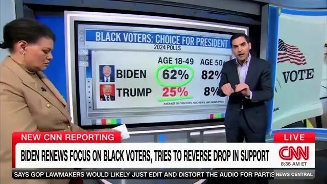 Gurú de los datos de CNN: Las ganancias de Trump entre los votantes negros podrían ser mortales para la campaña de Biden