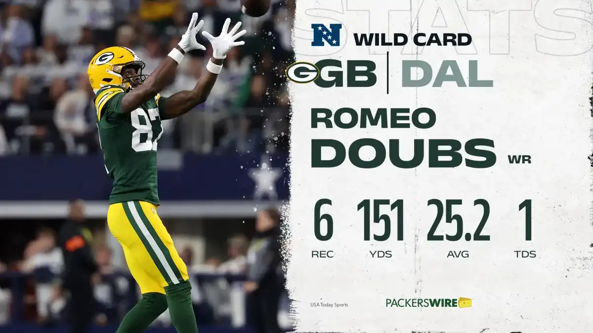 WR de los Packers Romeo Doubs: 151 yardas recibidas, el máximo de su carrera, en la victoria de playoffs sobre los Cowboys